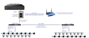 How to Setup IP Camera